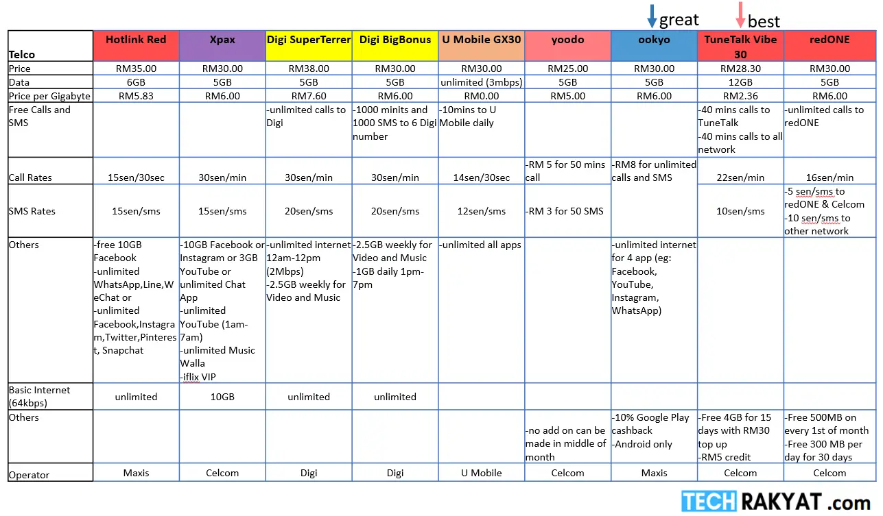 Cell Phone Data Plans Comparison Chart