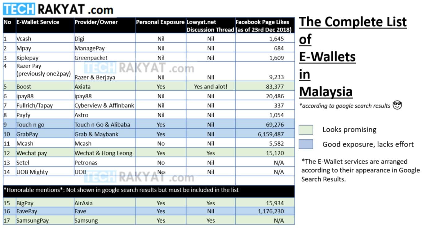 Best E Wallet in Malaysia: The Complete Guide | TechRakyat