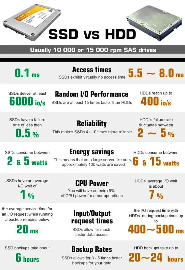 inforgraphic compares ssd vs hdd