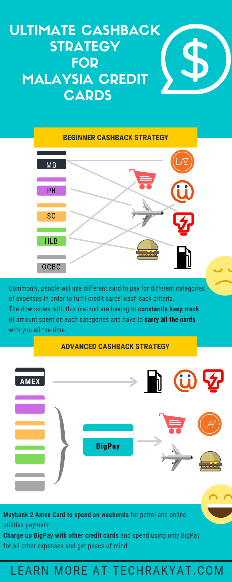 techrakyat advanced cash back strategy