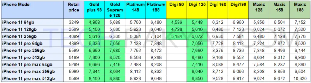  total cost of 24months contract iPhone Plan (mobile plan fee plus device fee)