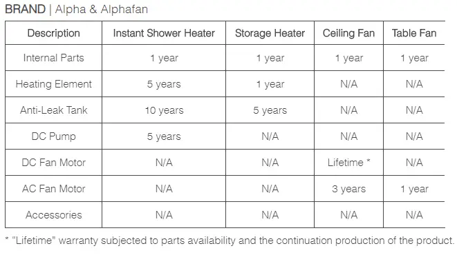 Alpha water heater warranty period
