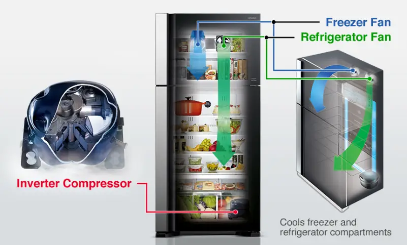 hitachi fridge dual-fan cooling system