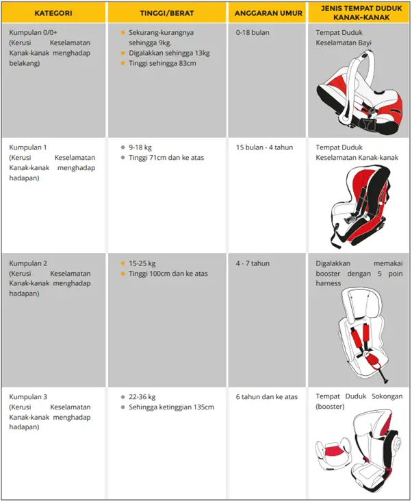 miros baby car seat guide line