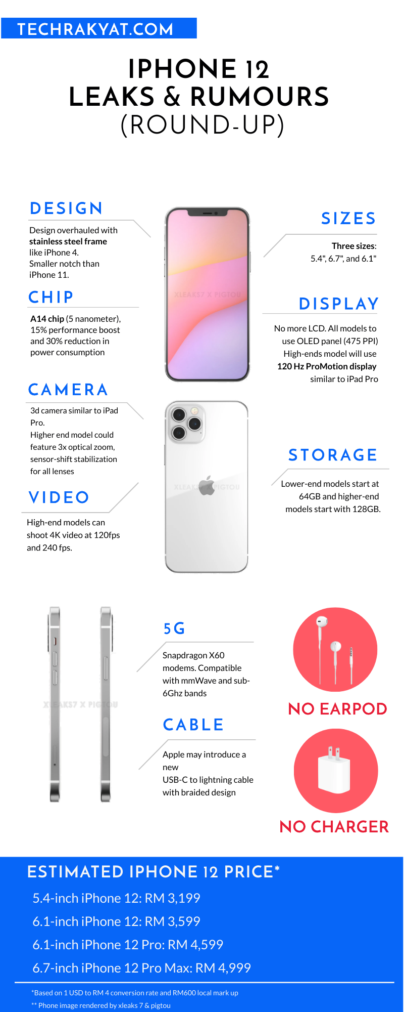 iPhone12-leaks-infographic-specs