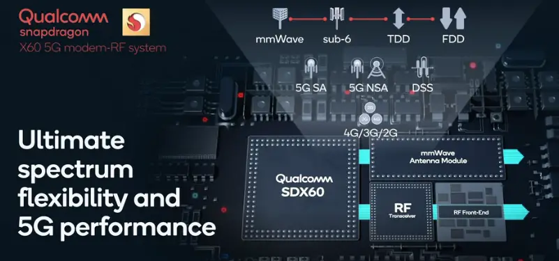 iphone 12 snapdragon x60 modem