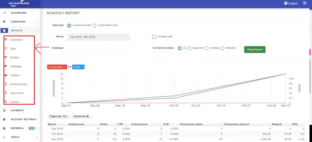 accesstrade earning report