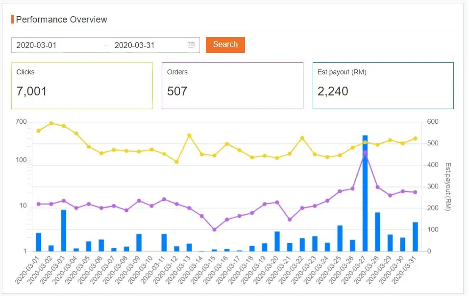 techrakyat income report