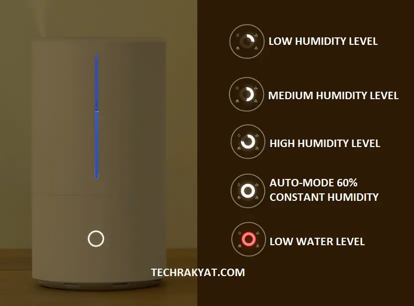 Xiaomi Smart Antibacterial Humidifier  led indicators