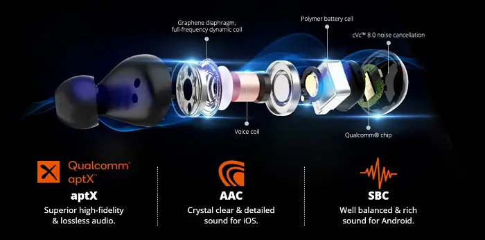 Tronsmart Spunky Beat with aptX, AAC and SBC