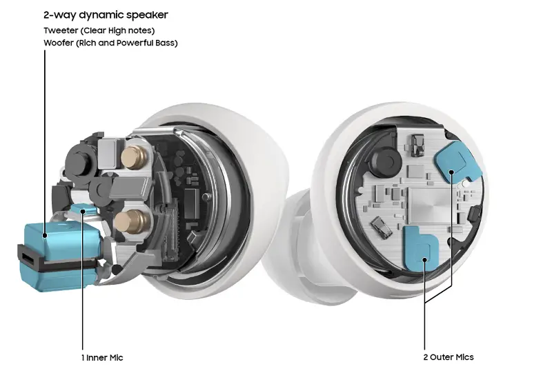 Galaxy Buds Plus has tweeter and woofer