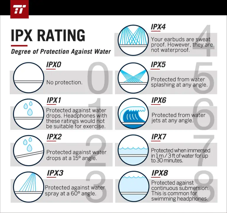 earbuds ip rating explained