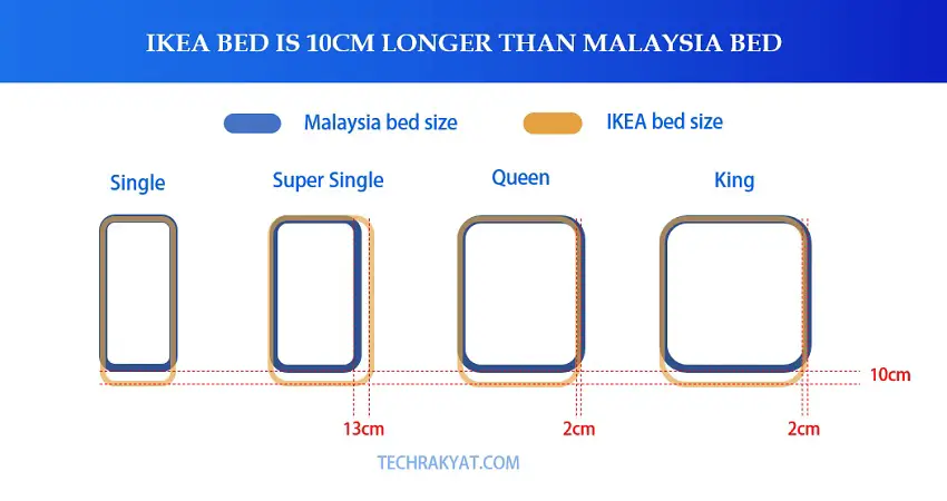 compare bed size of ikea and malaysia