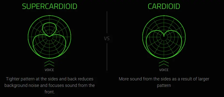 Razer Seiren Mini Difference between Supercardioid and Cardioid condenser microphone