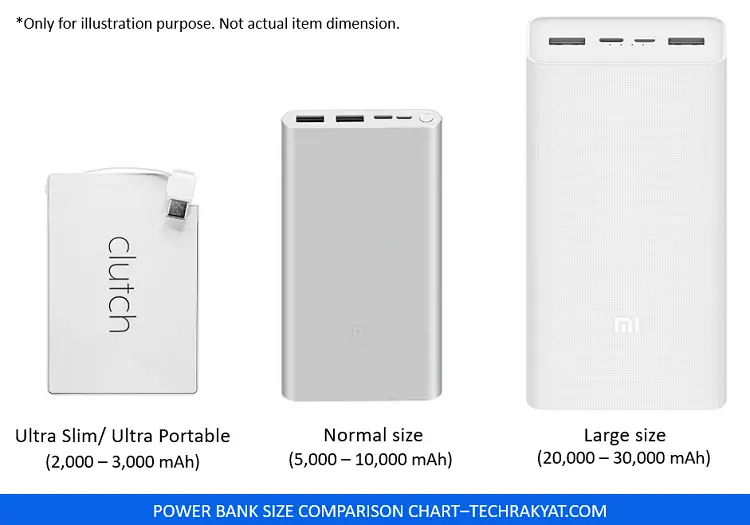 power bank size and capacity chart