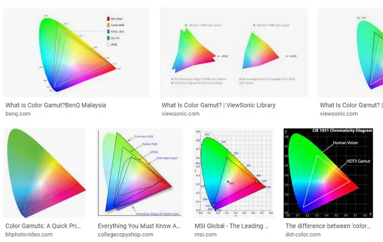 gaming monitor colour gamut