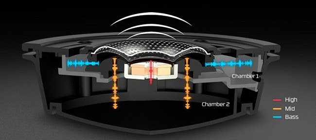 HyperX Cloud Alpha S Gaming Headphone has Dual Chamber Drivers Design