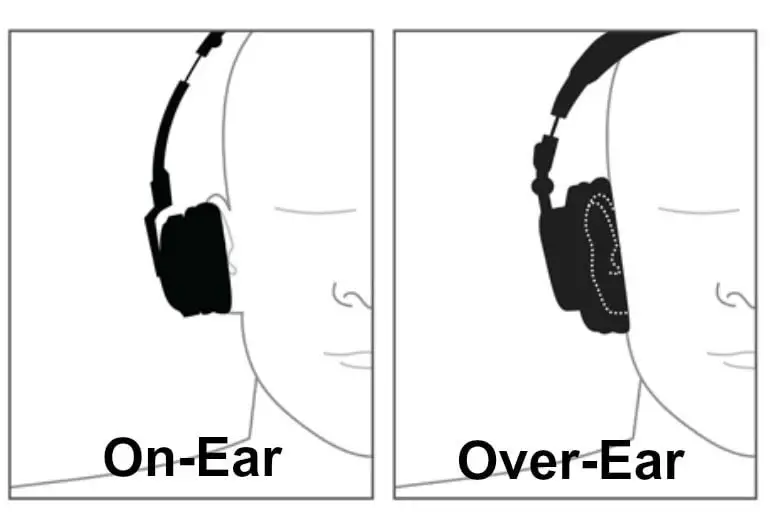 on-ear or over-ear headphones