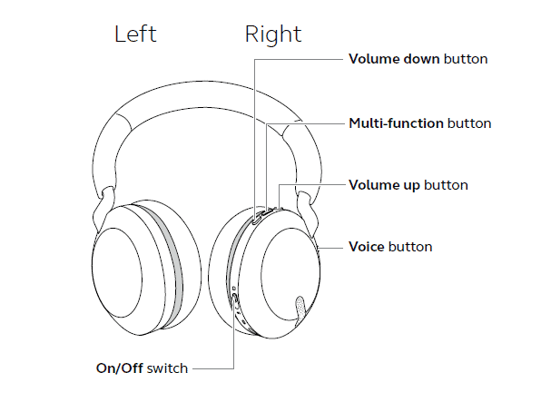 Jabra Elite 45H Wireless Headphones has physical buttons for all the features