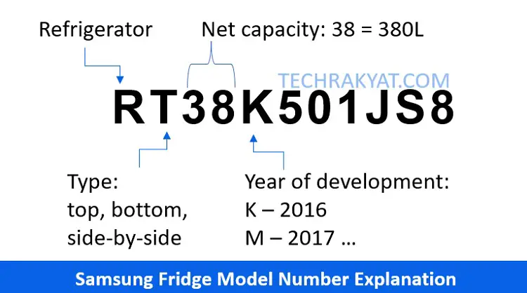 Samsung fridge serial number explanation