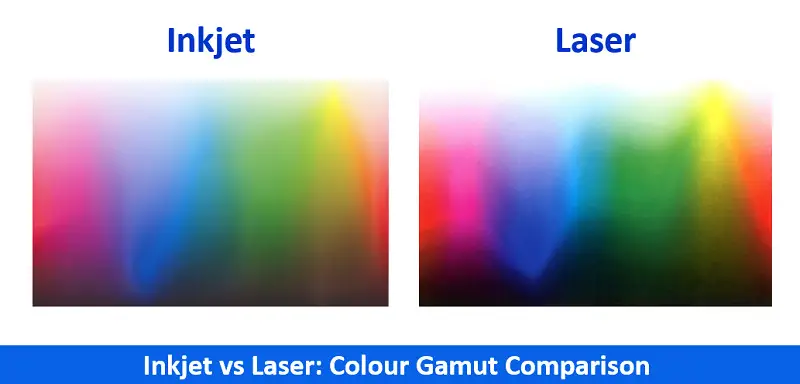 colour gamut comparison between inkjet and laser printer