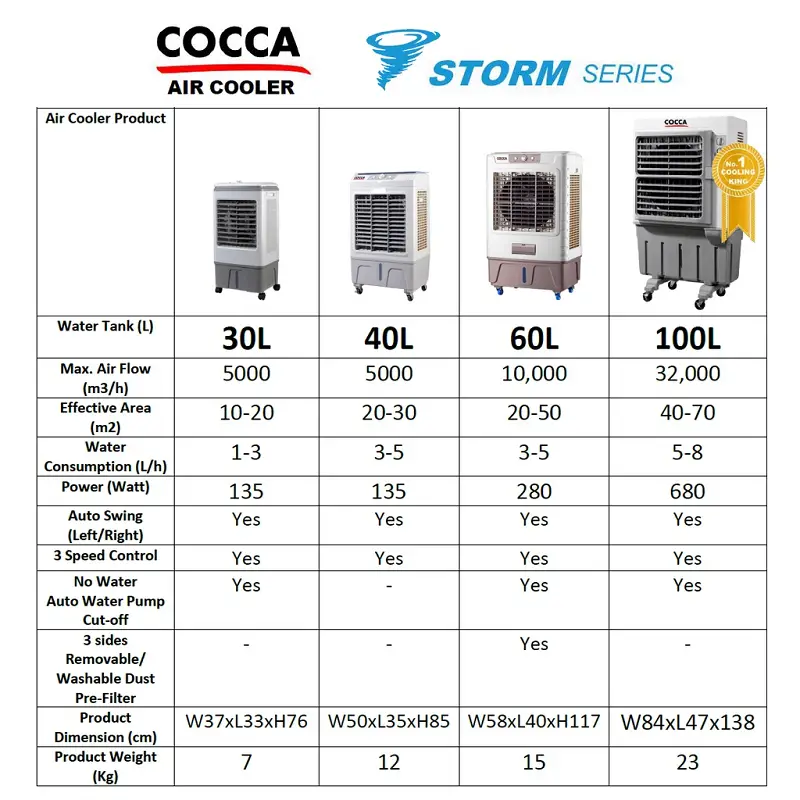 comparison chart for all different models of Cocca Storm Series Air Cooler