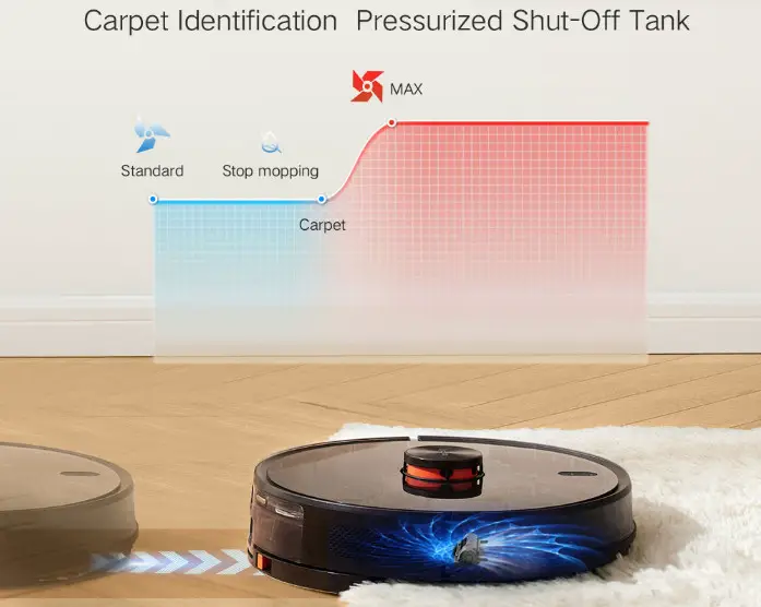 Xiaomi Lydsto R1 Robot Vacuum has carpet identification Pressurized Shut-Off Tank