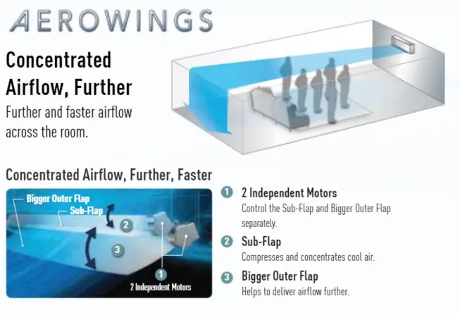 Panasonic X-Deluxe Inverter Air Conditioner uses Aerowing design