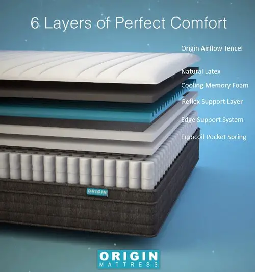 Origin Hybrid Mattress has 6 layers of perfect comfort
