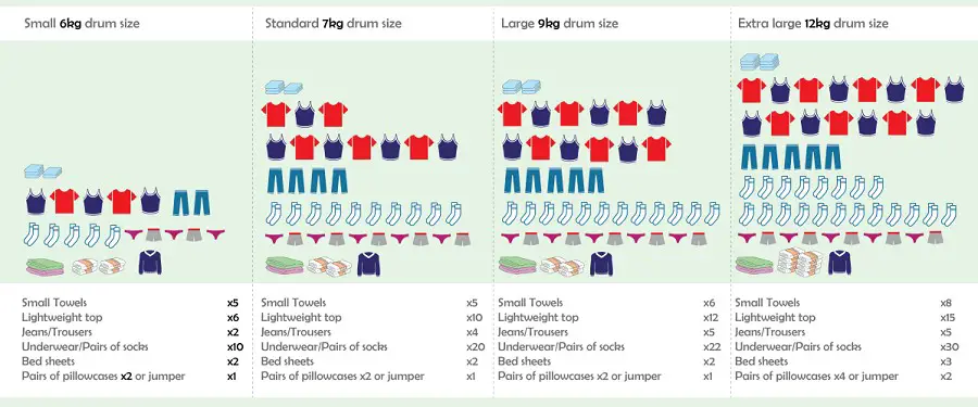 washing machine capacity chart