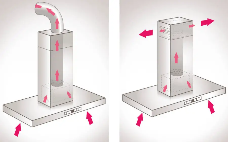 vented hood vs recirculation hood