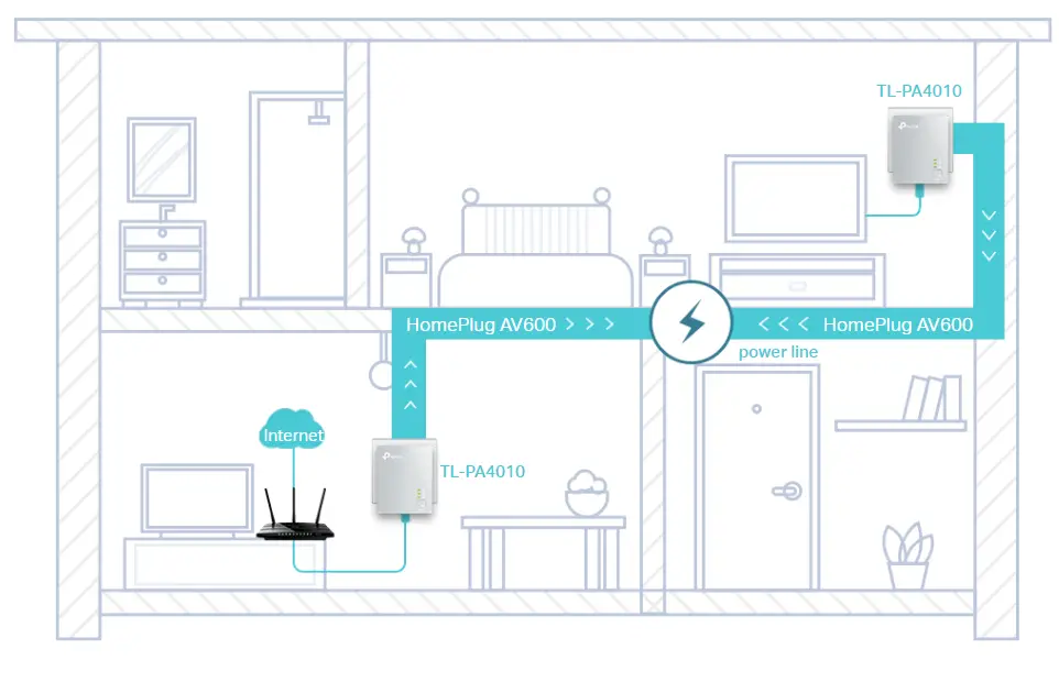 TL-PA4010 KIT is a powerline network adapter